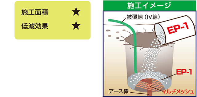 施工断面図 簡易接地セット